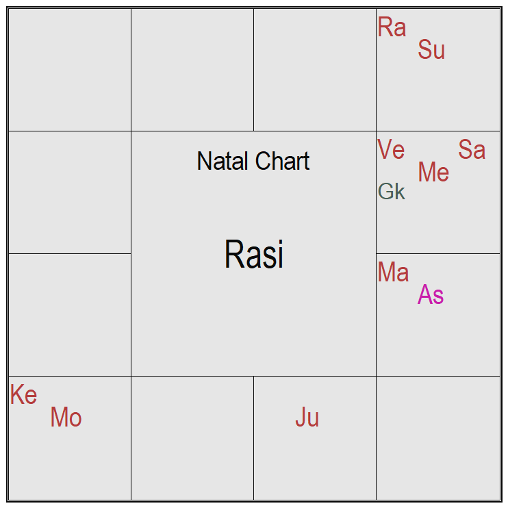 Donald Trump's chart with Leo ascendant. Ketu is in the 5th house.