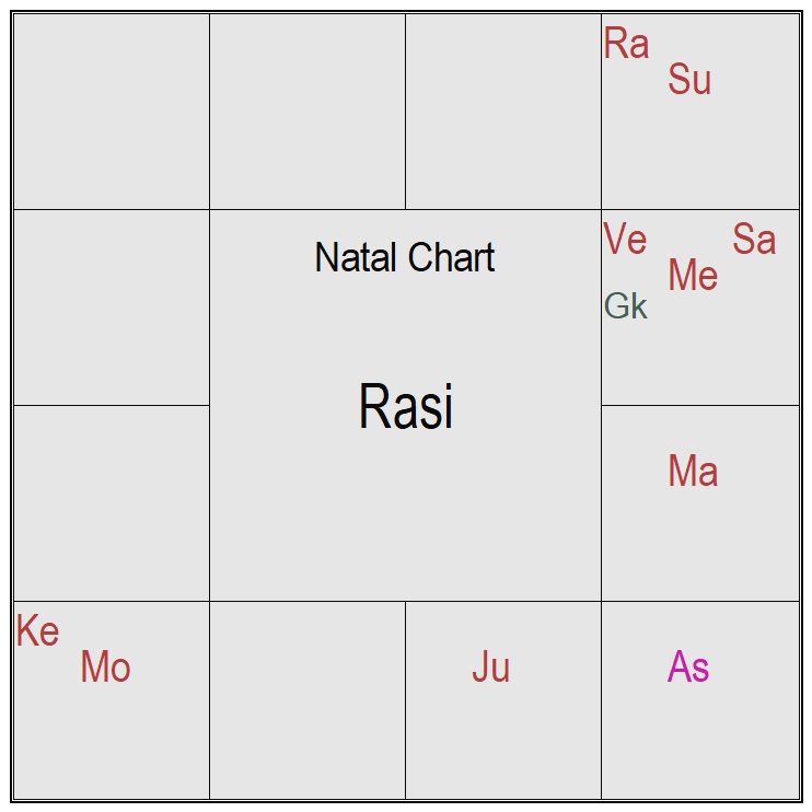 Donald Trump's chart with Virgo rising. Ketu is in the 4th house.