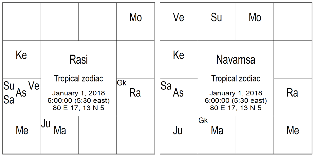 The tropical zodiac chart
