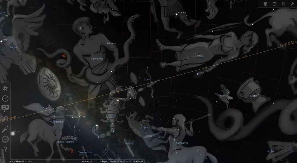 The constellations along the ecliptic are 13 in number.